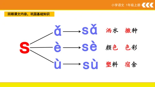 统编版语文一年级上册7 z c s  课件