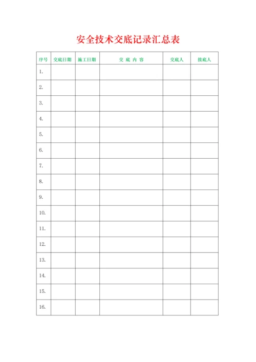 分部分项安全技术交底记录.docx