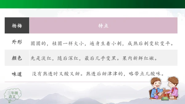 统编版三上第五单元 习作例文：我爱故乡的杨梅   课件