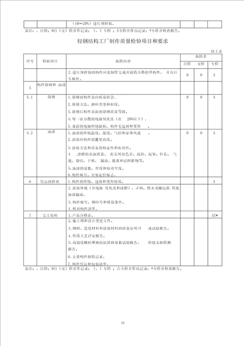 钢结构制作质量控制程序