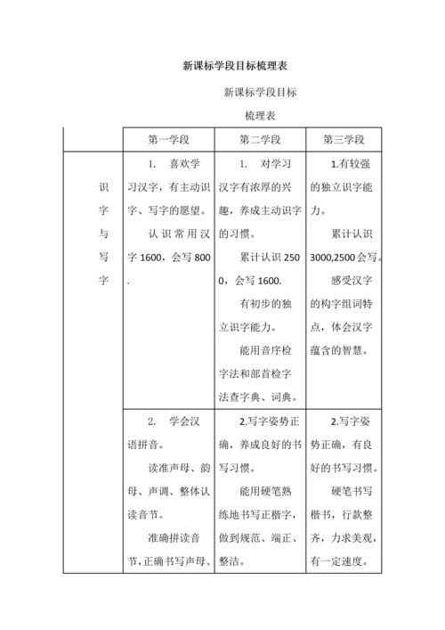 新课标学段目标梳理表.docx