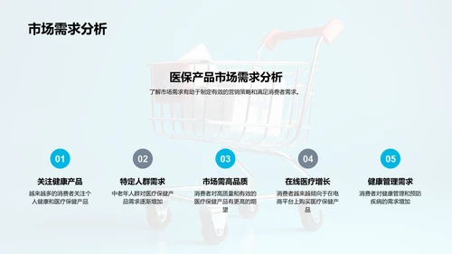 医保产品电商转化