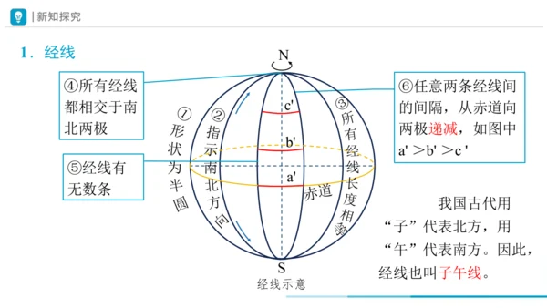 1.1地球与地球仪（第2课时课件31张）-人教版（2024）地理七年级上册