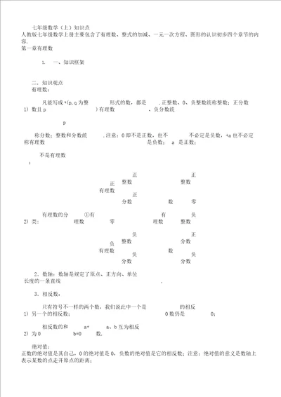 初中教学数学的的知识总结点总结全学习计划