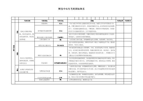 房地产各部门平衡计分卡绩效指标及考核表