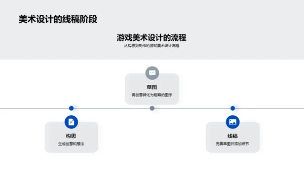 探索游戏美术设计