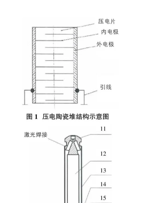 一种压电执行器部件预紧力测试方法研究.docx