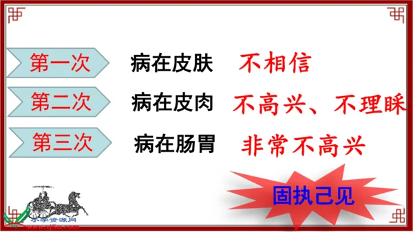 27.故事二则    扁鹊治病  课件