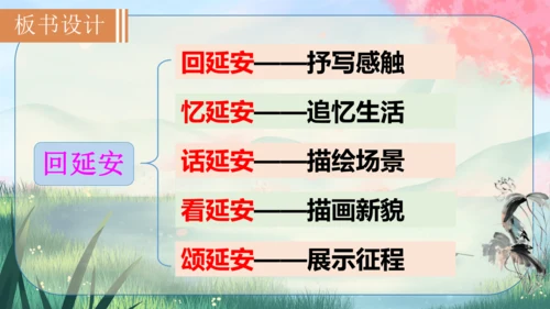 2《回延安》课件