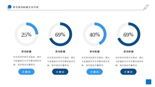 潘通蓝2021商务工作总结工作计划述职报告PPT