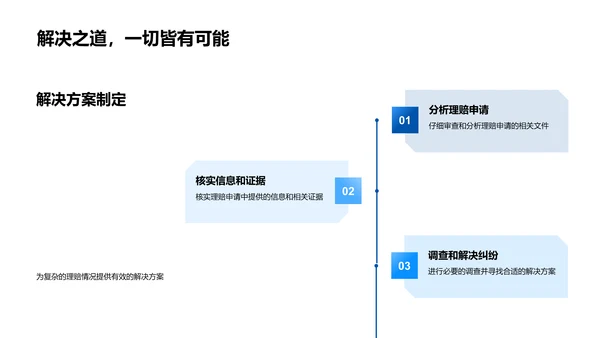 保险理赔操作培训PPT模板