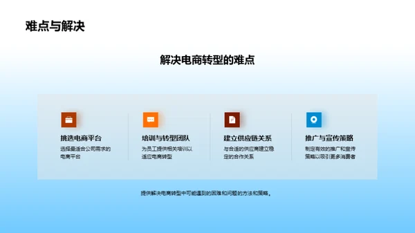 电商视角下的家居行业变革