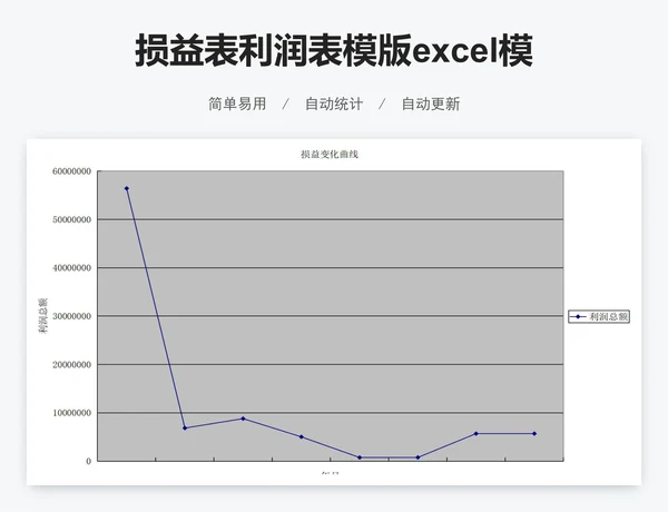 损益表利润表模版excel模版