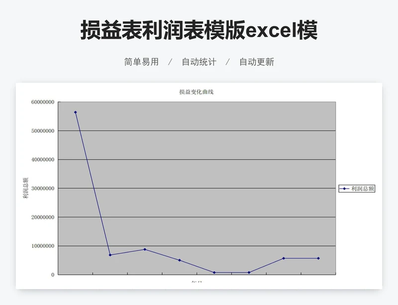 损益表利润表模版excel模版