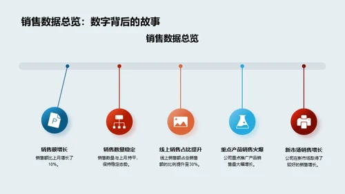 飞驰汽车运营解析