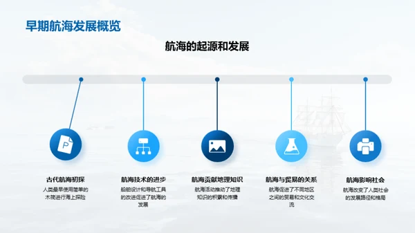 航海之旅
