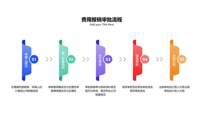 并列关系5项PPT图文页