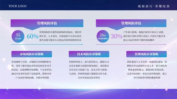 蓝紫色科技创意商业计划书通用PPT模板