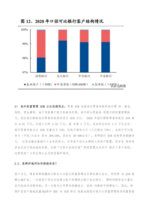 招商银行深度解析-财富大赛道-杆位再冲冠.docx