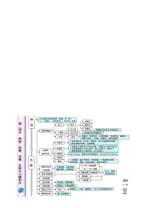 高中数学知识体系框图.docx