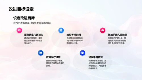 患者满意度季度报告PPT模板