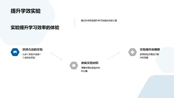 科学实验之旅