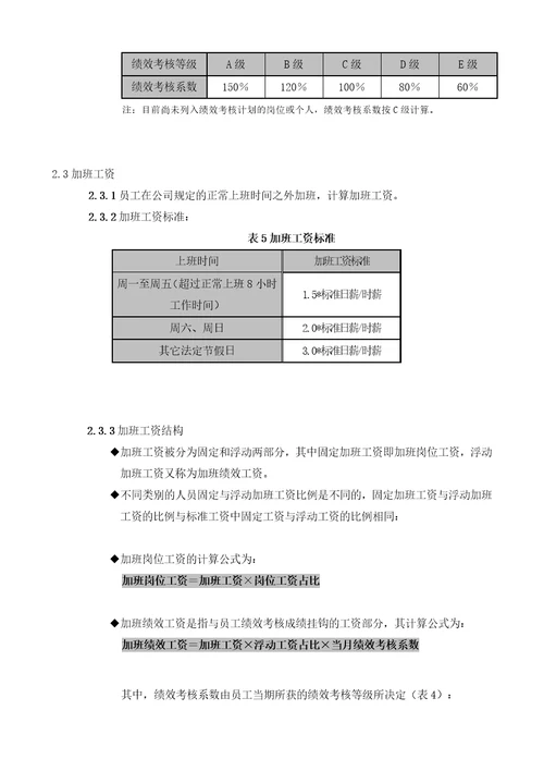 某集团公司薪酬管理制度