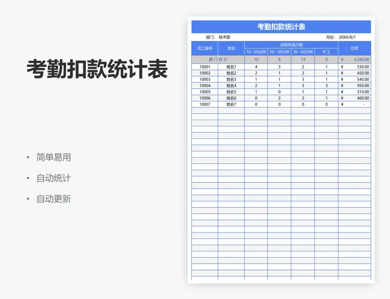 考勤扣款统计表