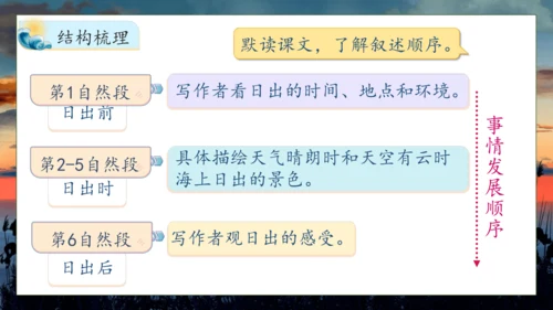 【核心素养】部编版语文四年级下册-16.海上日出 第1课时（课件）