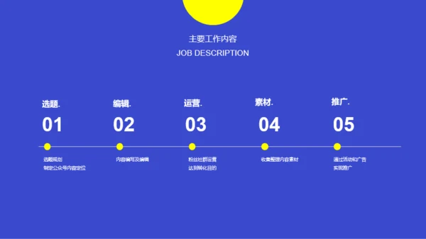 蓝色创意3D新媒体运营工作规划PPT主题