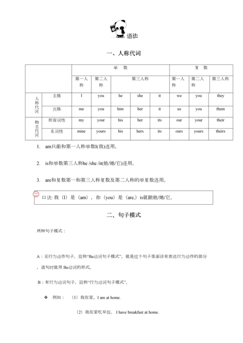 2023年沪教牛津版七上U14知识点语法.docx