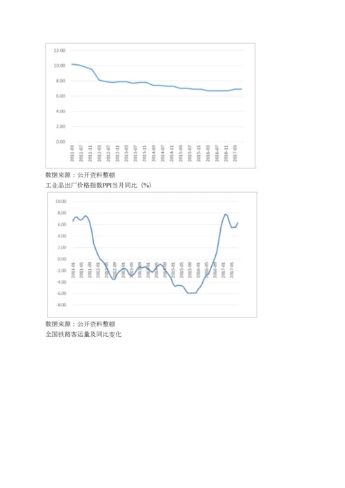 中国酒店行业发展现状及发展前景分析.docx