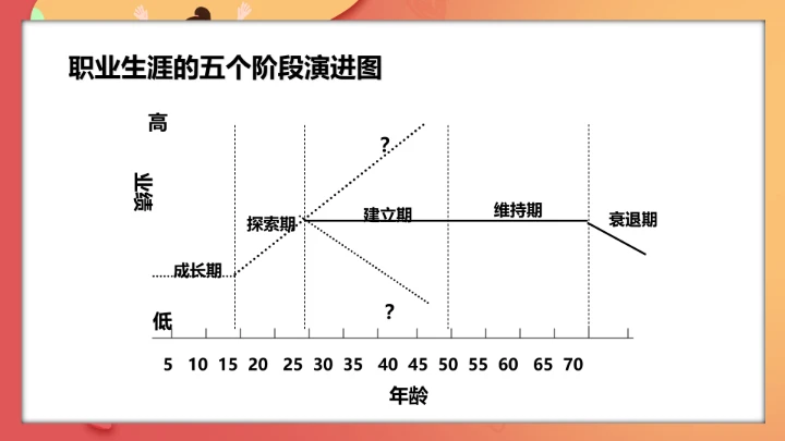 大学生职业规划与就业创业指导