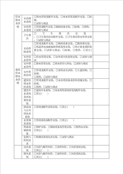 某某地区建设工程质量监督登记表