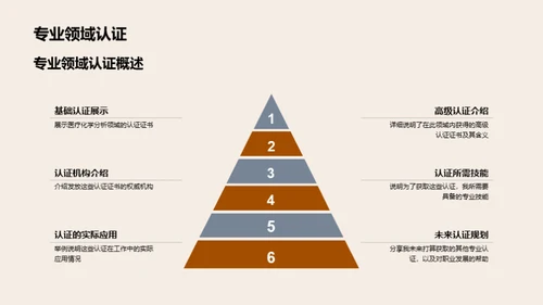 生物医疗化学分析之路