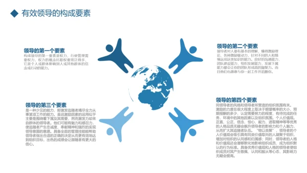 公司团队建设员工领导力管理培训PPT模板