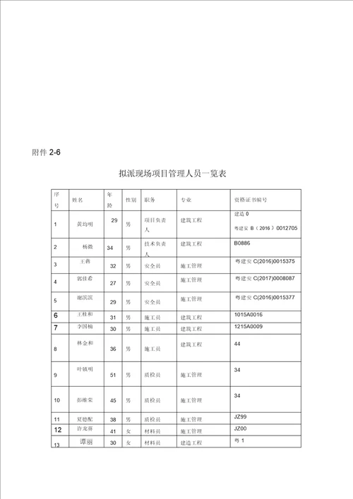 安全管理组织架构图