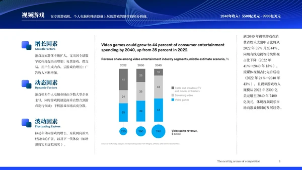 麦肯锡调查报告:未来15年18个保持高增长的行业分析