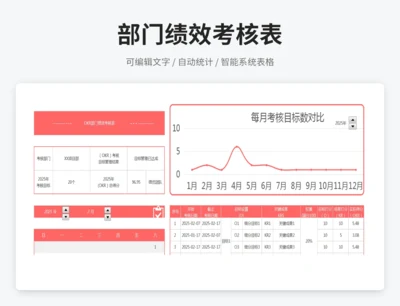 OKR部门绩效考核表