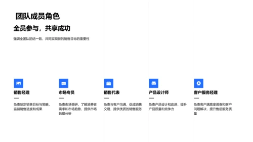 家居销售年度报告PPT模板