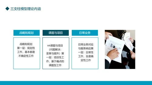 HR三支柱模型理论内涵与传统六大模块差异PPT