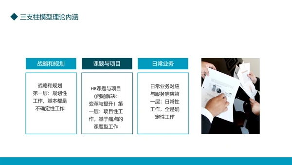 HR三支柱模型理论内涵与传统六大模块差异PPT