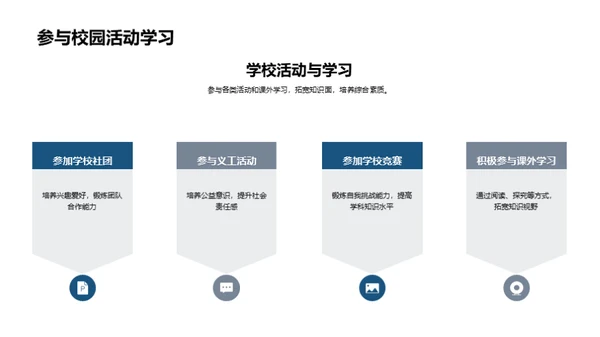 五年级学习之路