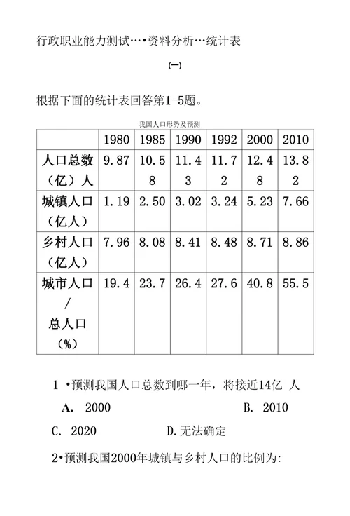 资料分析必看练习题