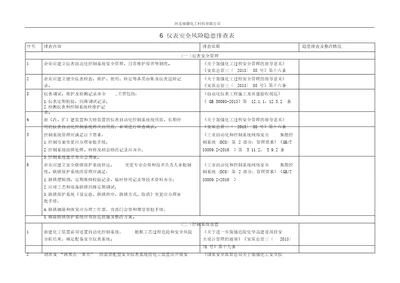 6.仪表安全风险隐患排查表