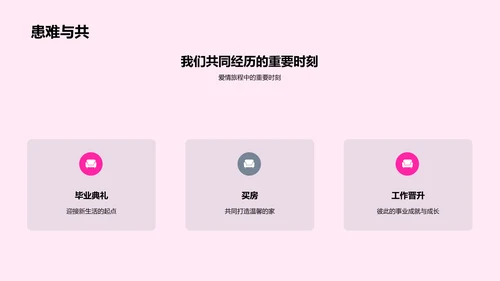爱情历程分享PPT模板