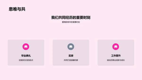 爱情历程分享PPT模板