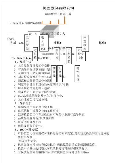 品保组织结构图及人员职责非常详细适用导入简单修改即可