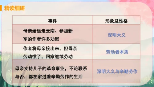 7《回忆我的母亲》课件