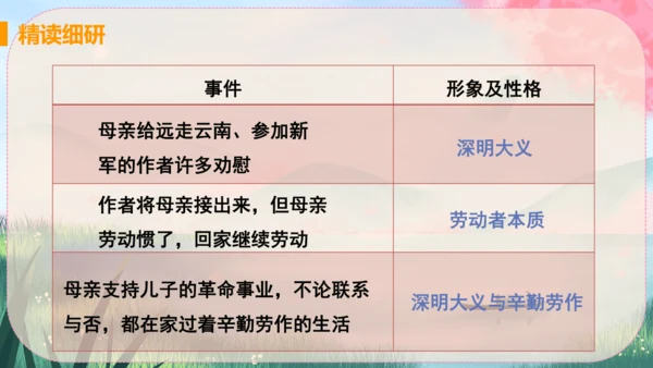 7《回忆我的母亲》课件